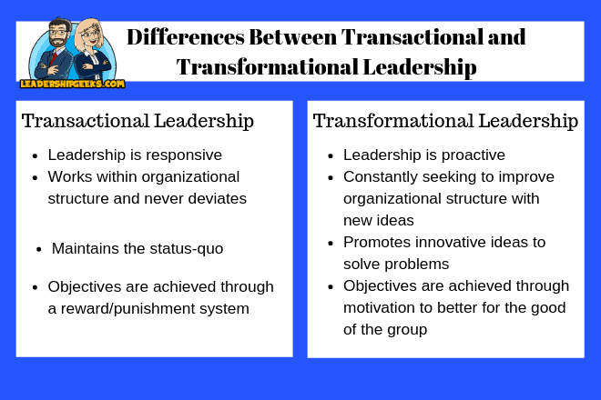Chart showing differences between Transactional and Transformational Leadership